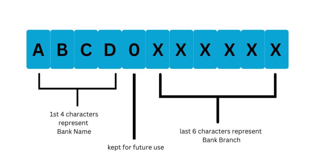 Bank IFSC Code - Structure
