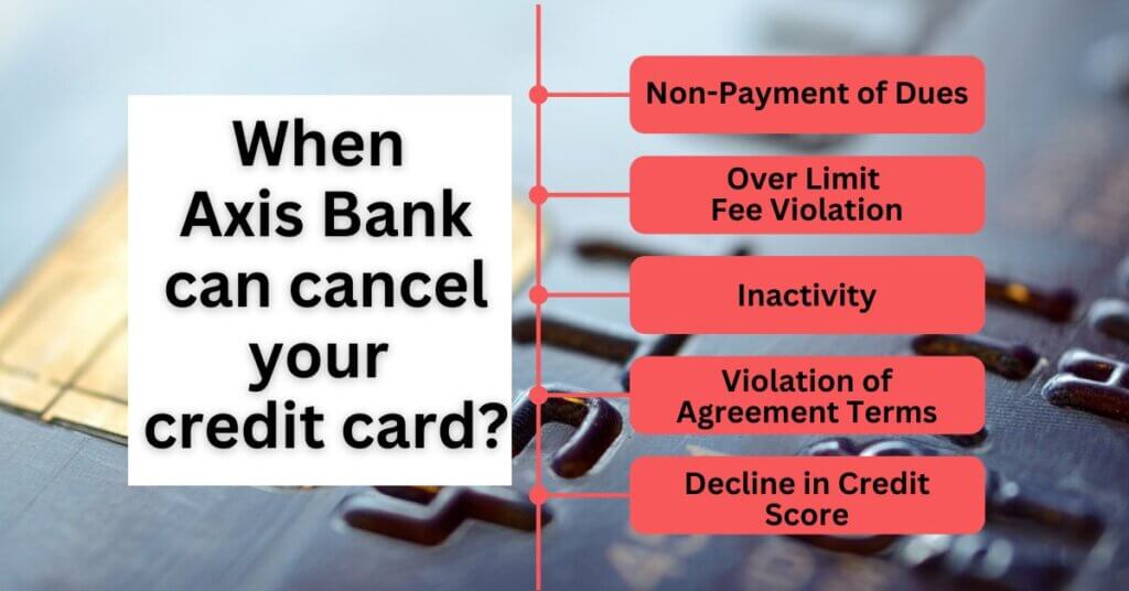 Image showing When  Axis Bank can cancel your  credit card